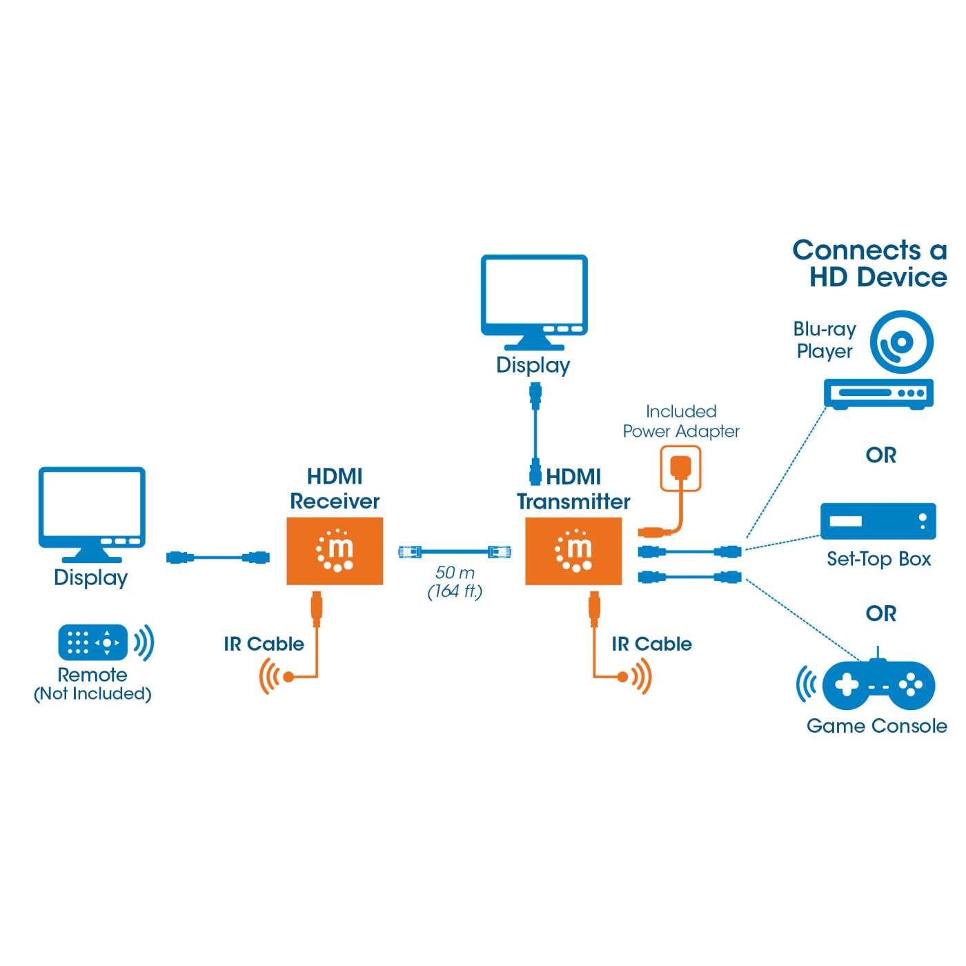 Kit extensor de HDMI sobre Ethernet Image 9
