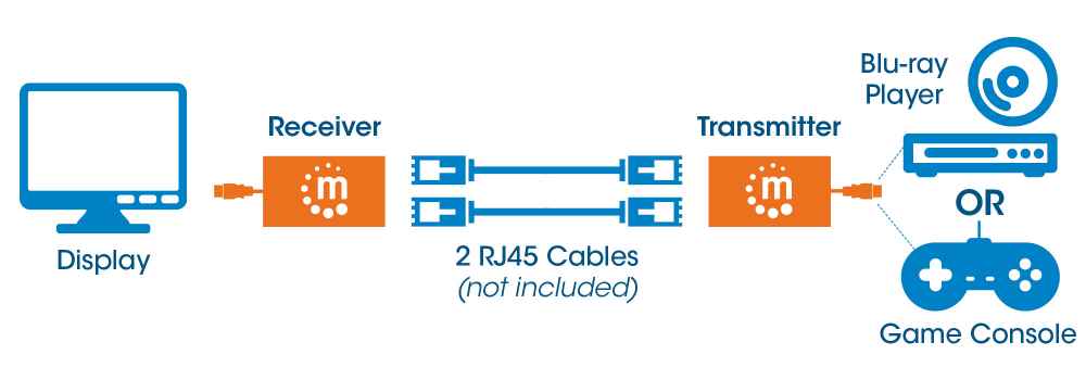 Extensor de HDMI por Cat5e/Cat6 Image 7