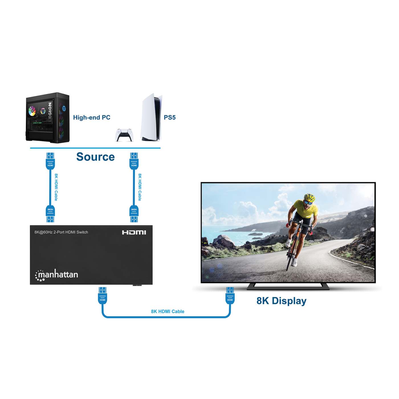 Switch HDMI de 2 puertos 8K@60Hz Image 9