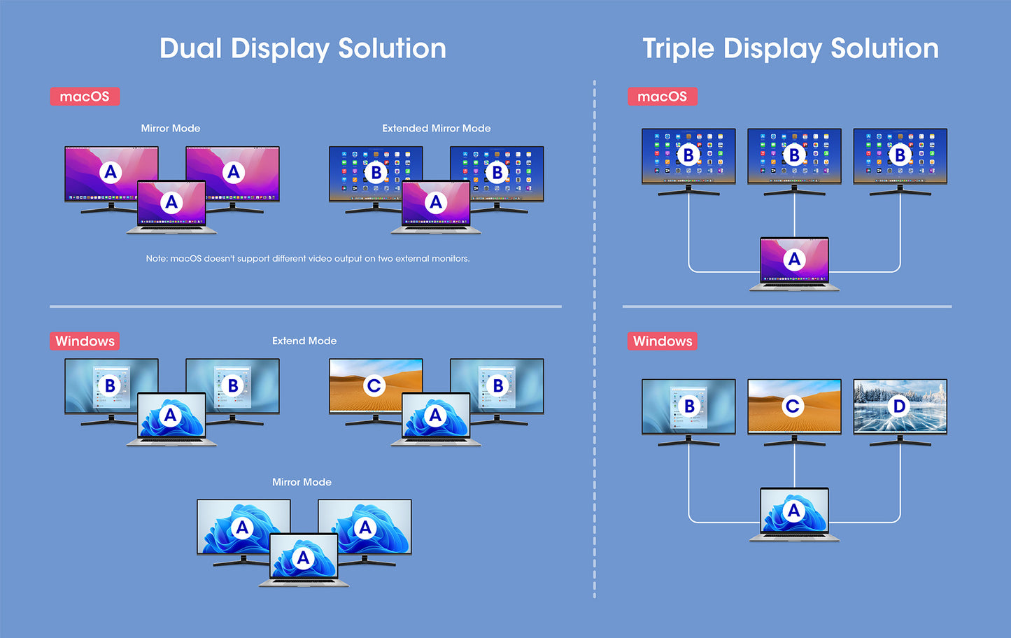 Estación de carga / Hub multipuerto USB-C PD 12 en 1 para tres pantallas 4K Image 14