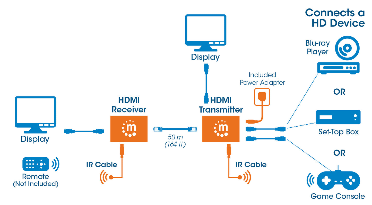 Kit extensor HDMI sobre Ethernet 1080p Image 9