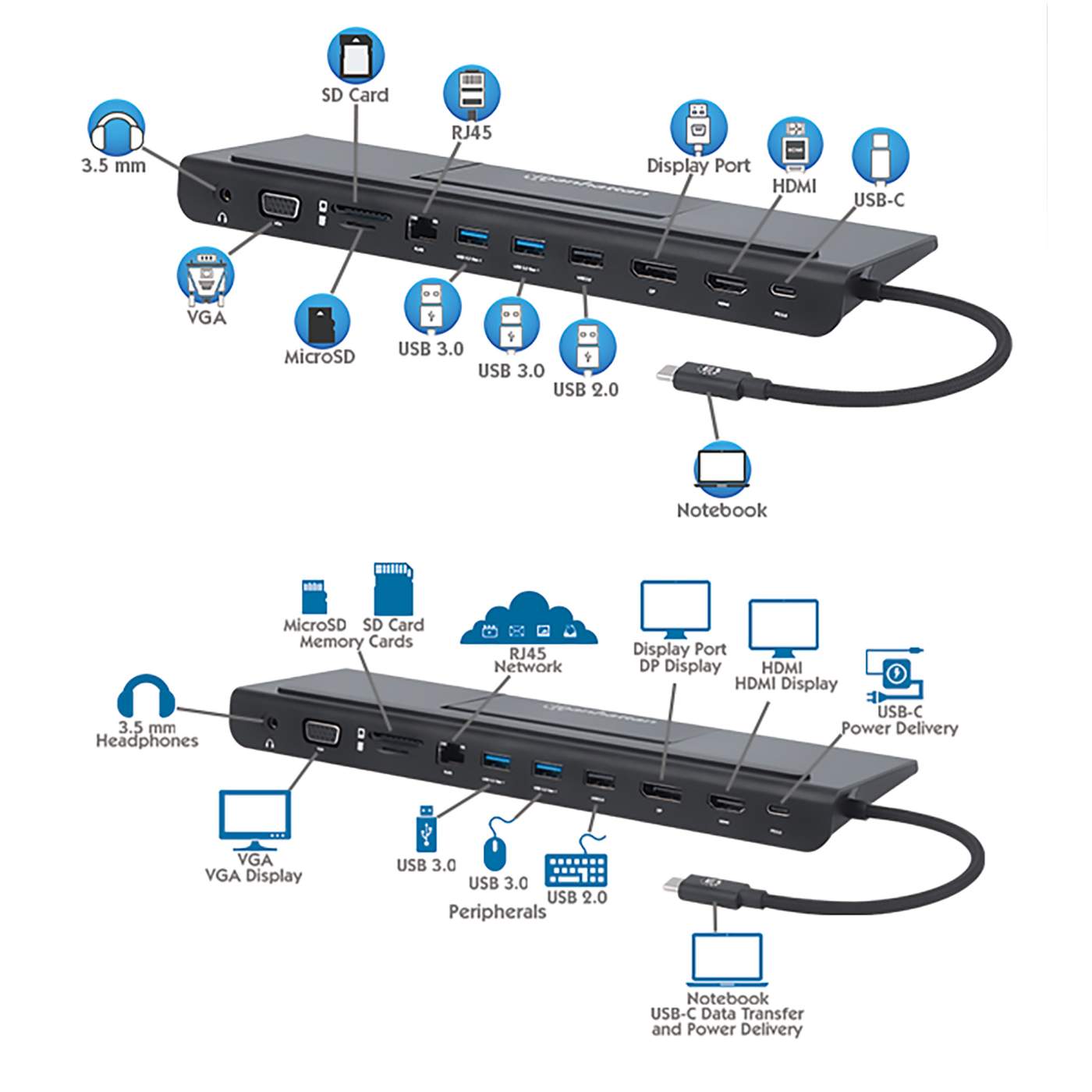 Docking station de USB-C a 11 puertos, para tres monitores, con MST Image 15