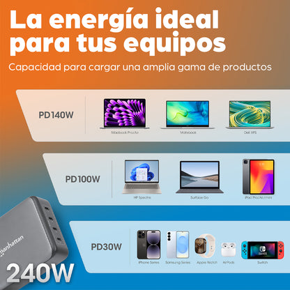 Estación de carga PD con 4 puertos USB-C - 240 W