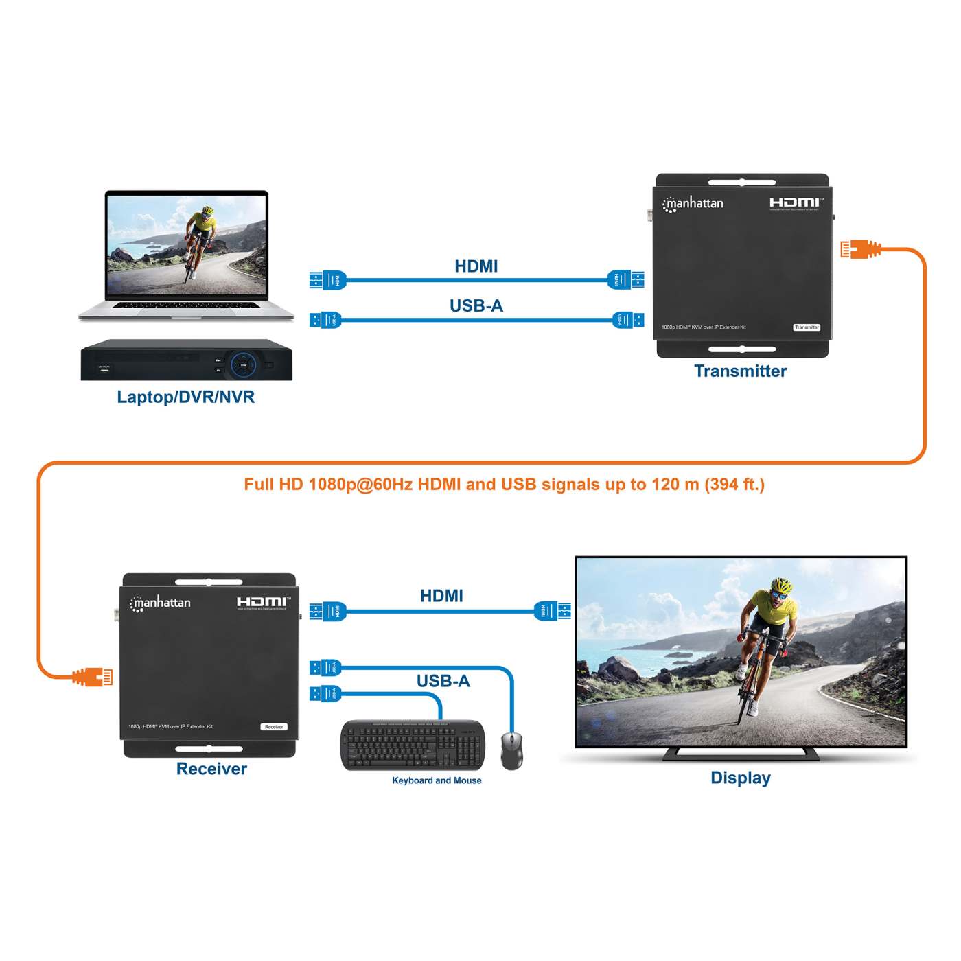 Kit extensor KVM so1080pbre IP HDMI  Image 9