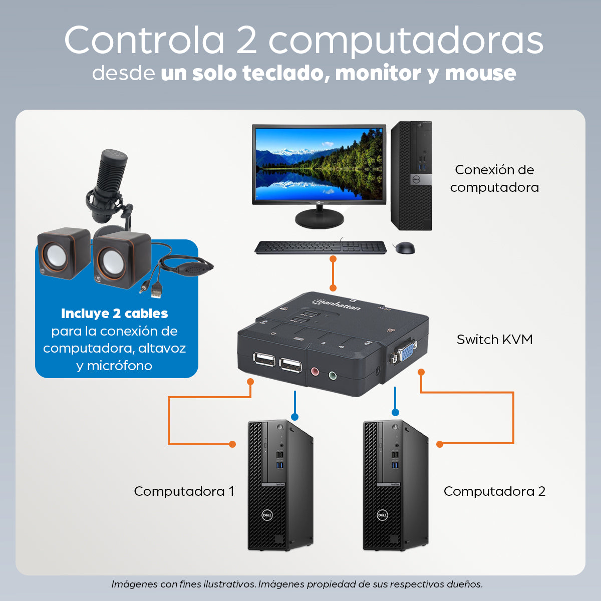 Switch KVM Compacto de 2 Puertos