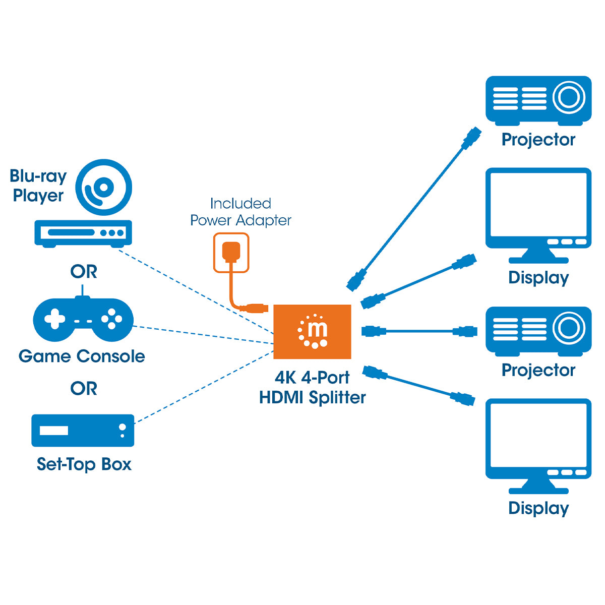 Divisor HDMI 4K de 4 puertos