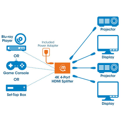 Divisor HDMI 4K de 4 puertos Image 8