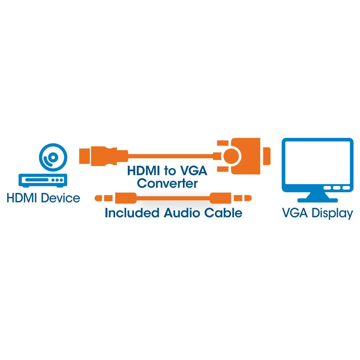 Convertidor HDMI a VGA Image 5