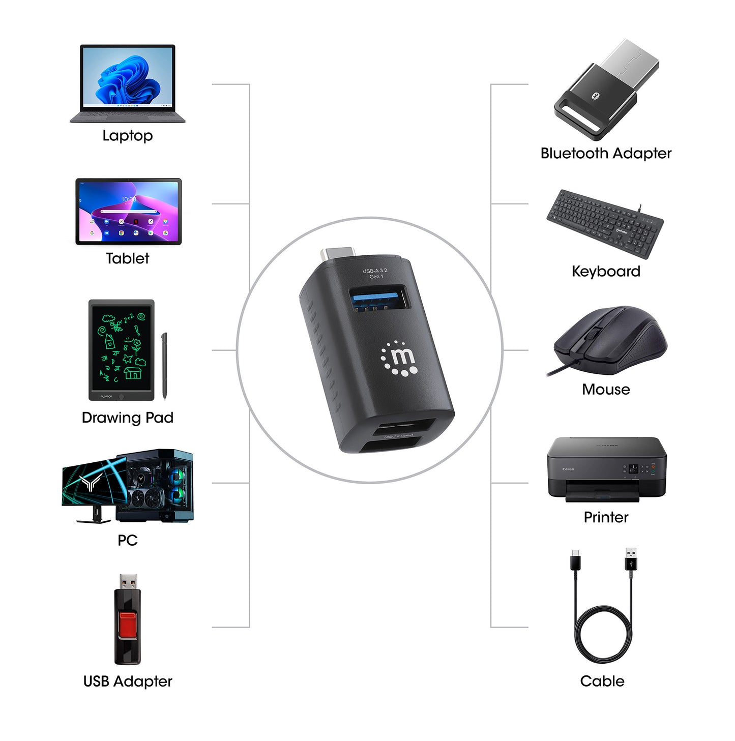 Hub USB-C con 3 puertos USB-A, 1 USB 3.0 y 2 USB 2.0 Image 6