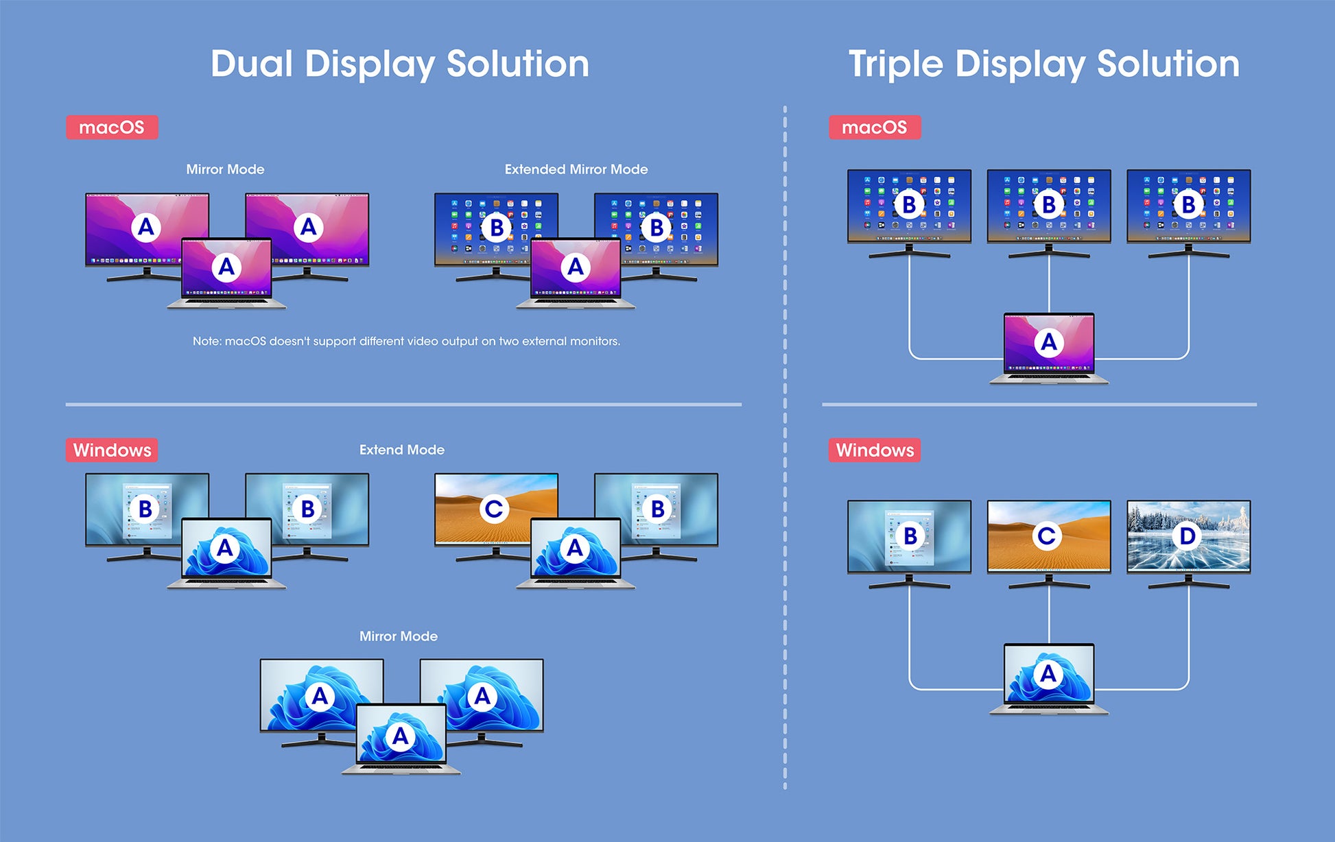 Estación de carga / Hub multipuerto USB-C PD 12 en 1 para tres pantallas 4K Image 14