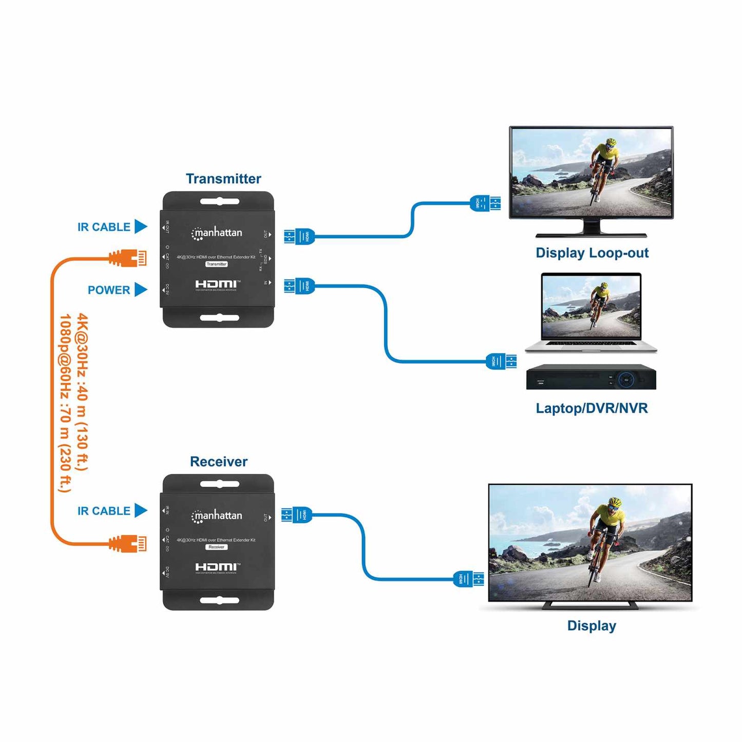 Kit extensor de HDMI sobre Ethernet 4K@30Hz Image 9