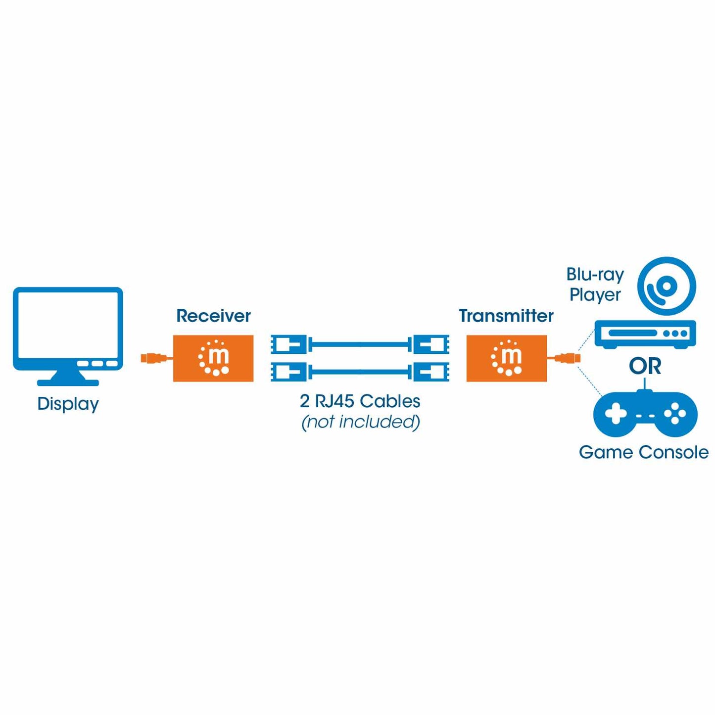 Extensor HDMI sobre Ethernet 1080p con cables integrados Image 7