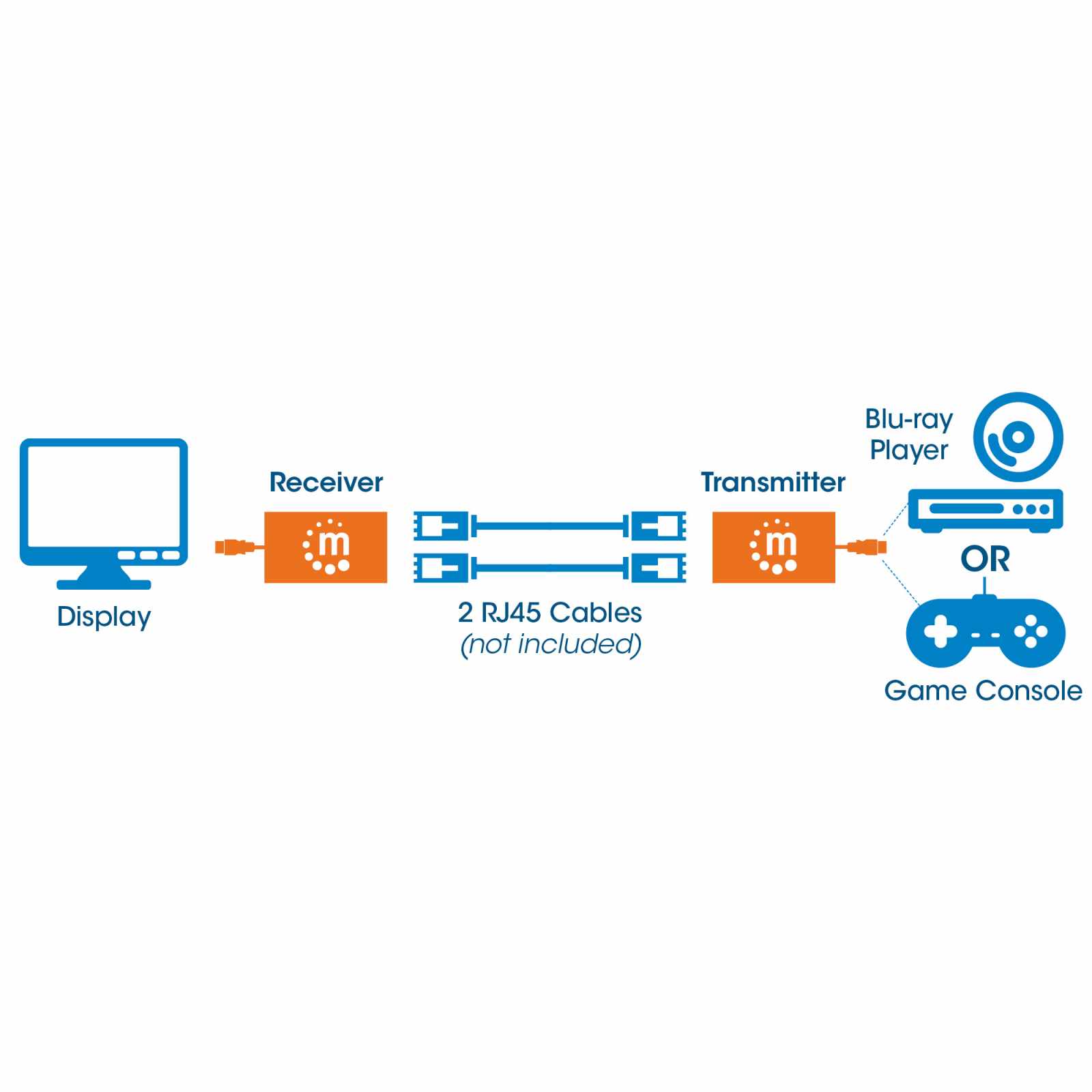 Extensor HDMI sobre Ethernet 1080p con cables integrados Image 7
