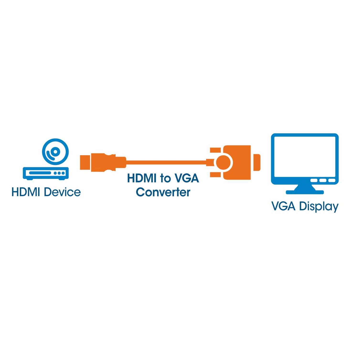 Convertidor de HDMI a VGA  Image 6