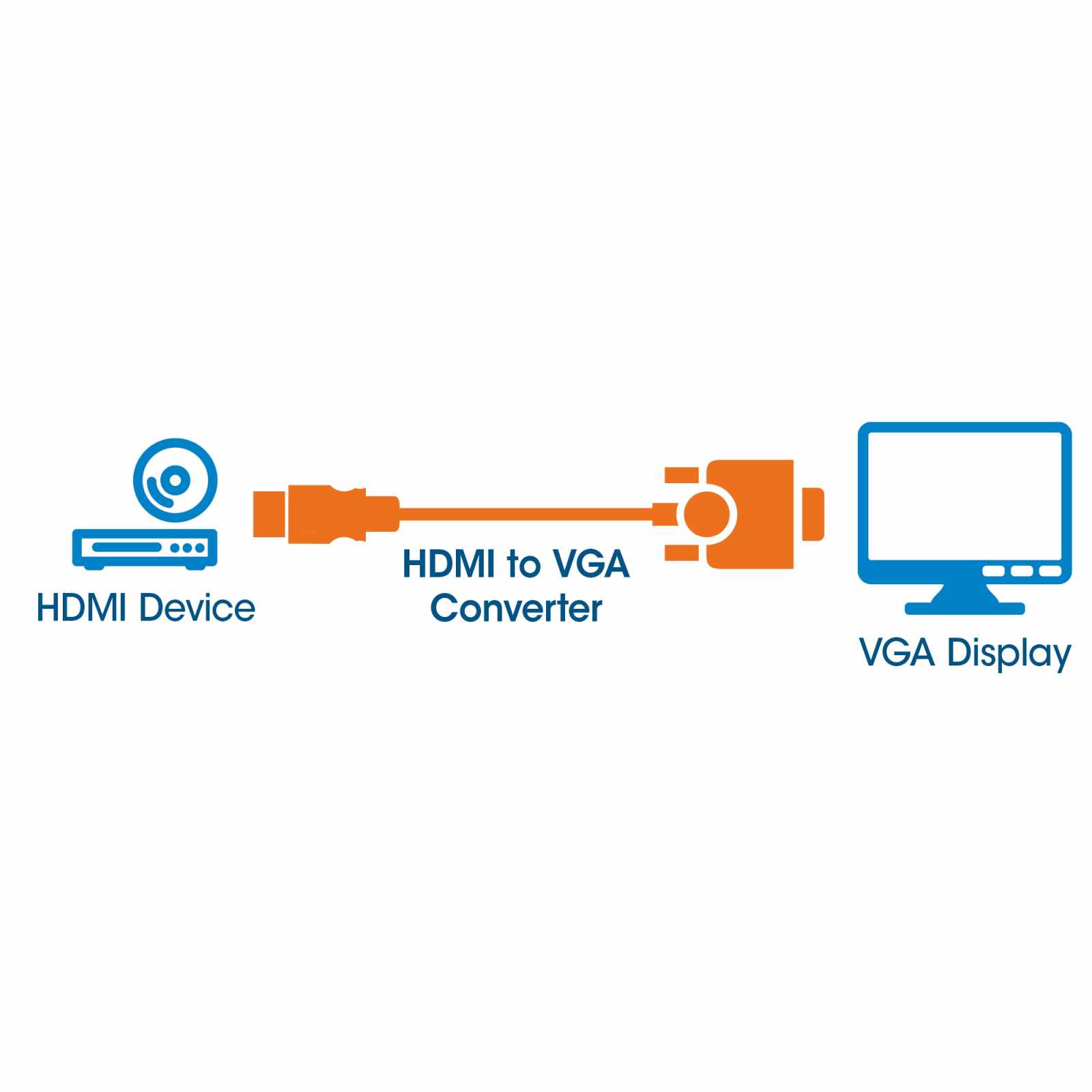 Convertidor de HDMI a VGA  Image 6