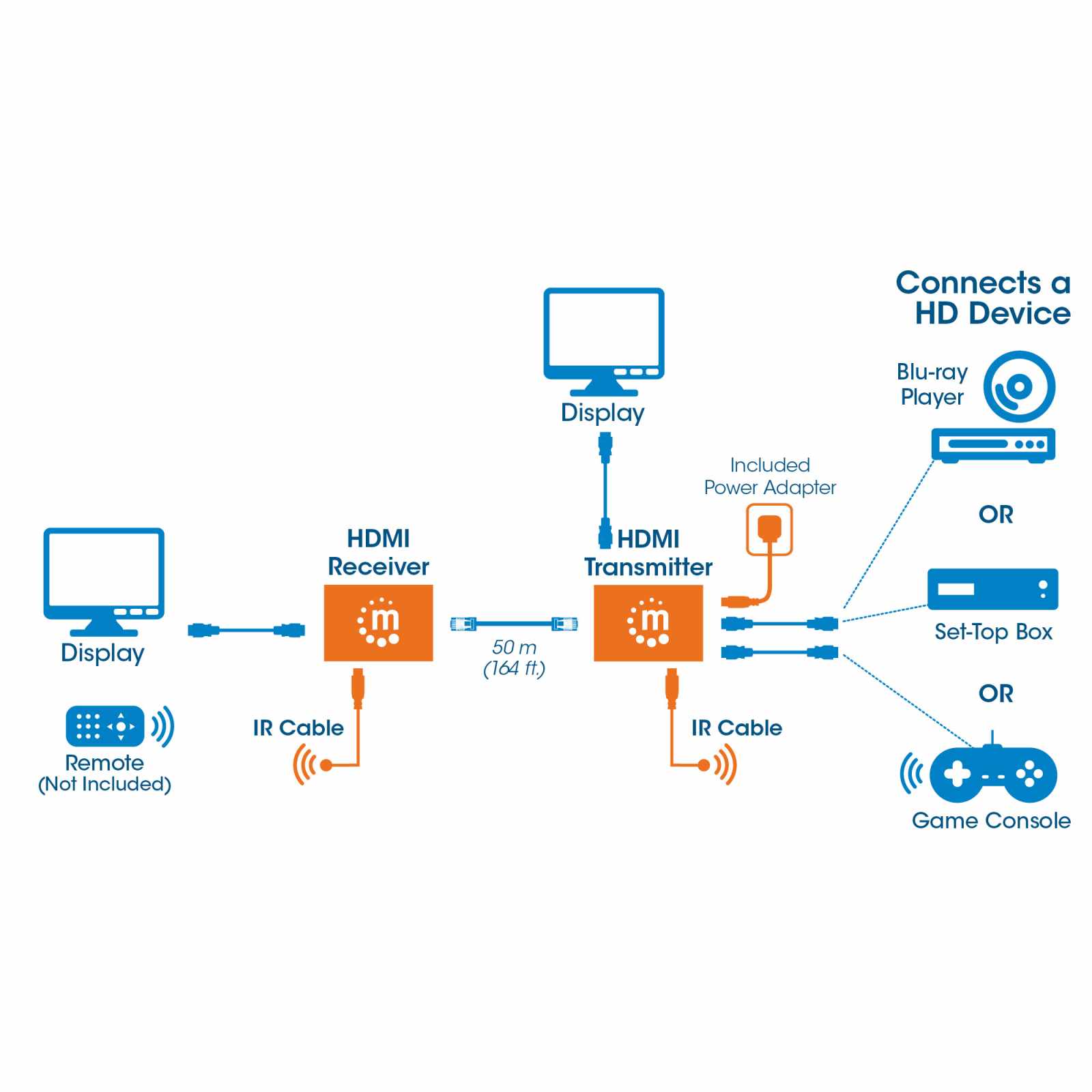 Kit extensor HDMI sobre Ethernet 1080p Image 9