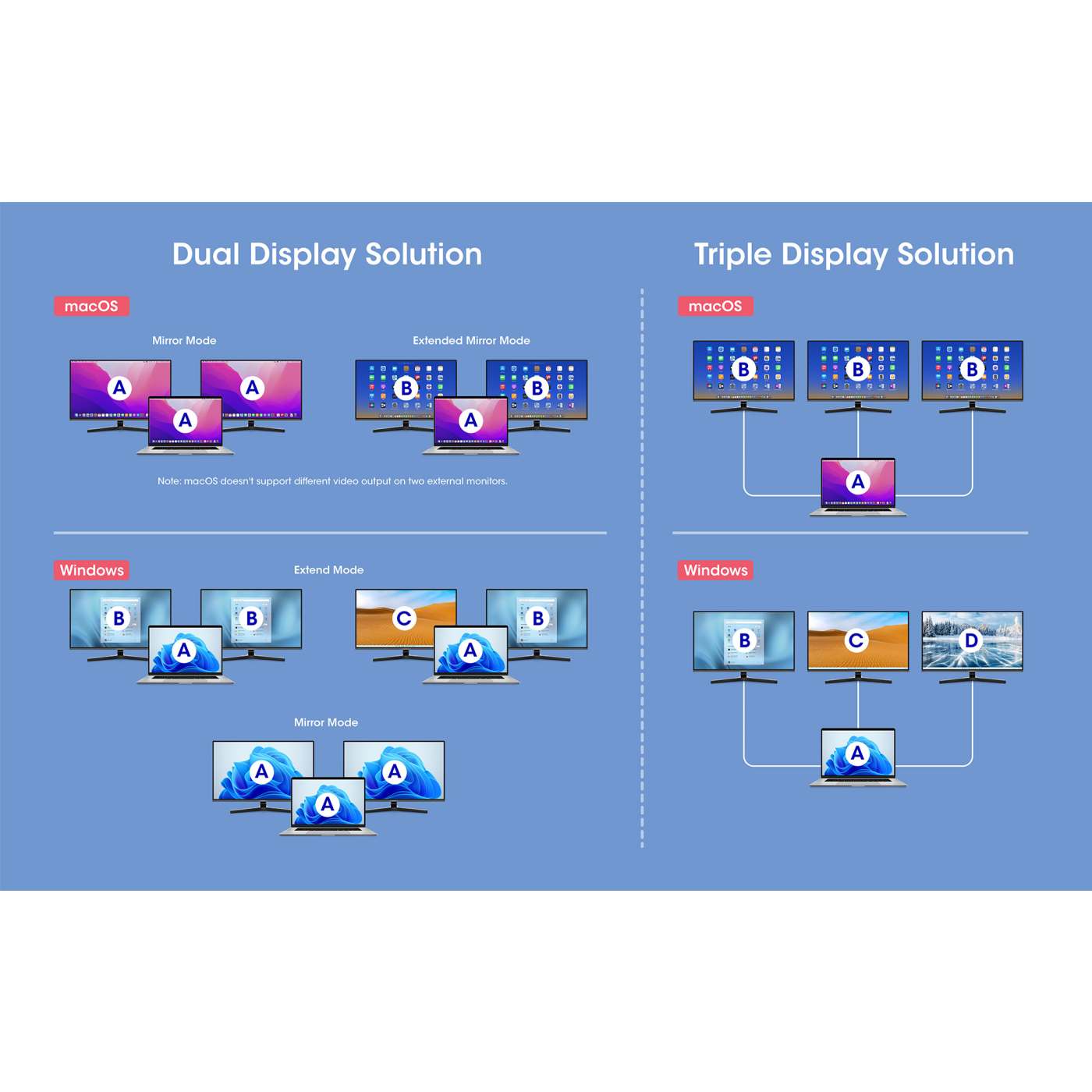 Docking Station USB-C 12 en 1 con Triple Monitor 4K Image 14