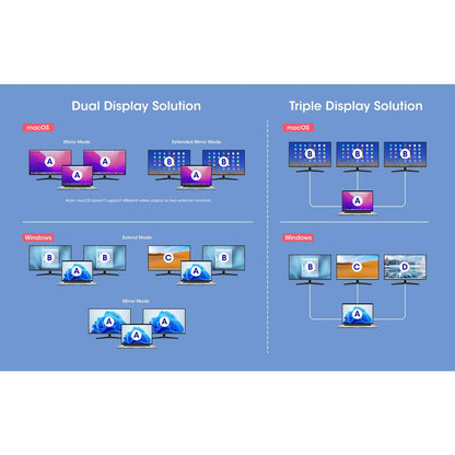 Docking Station USB-C 12 en 1 con Triple Monitor 4K Image 14