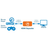 Repetidor HDMI, 4K Image 8